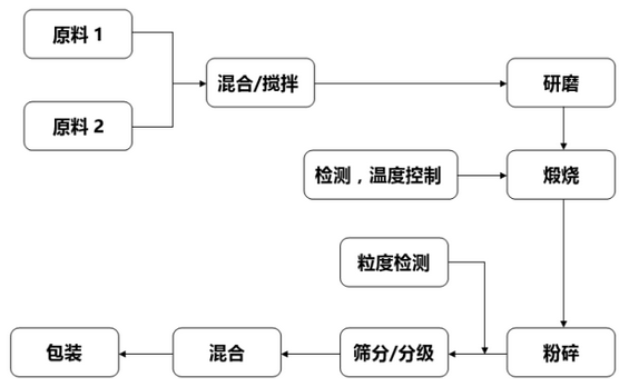 鋰電材料粉碎機(jī)